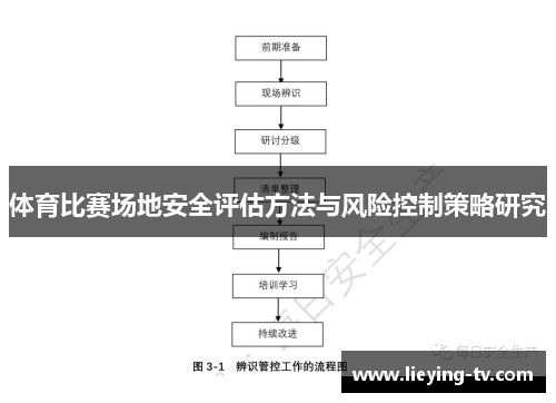 体育比赛场地安全评估方法与风险控制策略研究