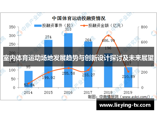 室内体育运动场地发展趋势与创新设计探讨及未来展望